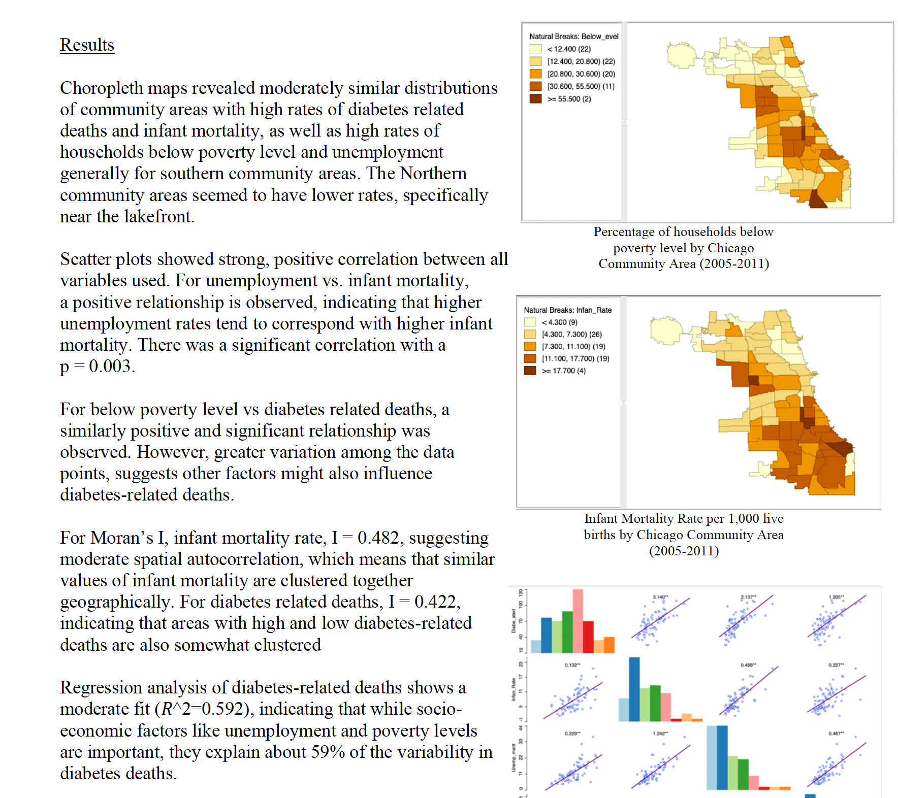 Chicago Spatial Analysis Thumbnail